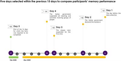 Autobiographical memory in contact tracing: evidence from the COVID-19 pandemic